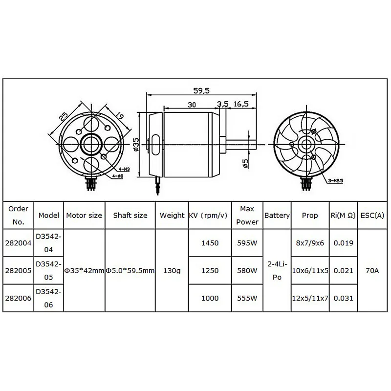 Image du moteur D3542