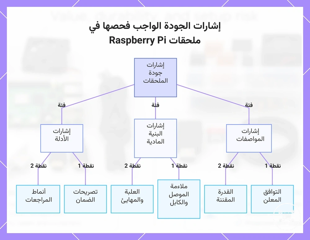 إشارات الجودة الواجب فحصها في ملحقات Raspberry Pi