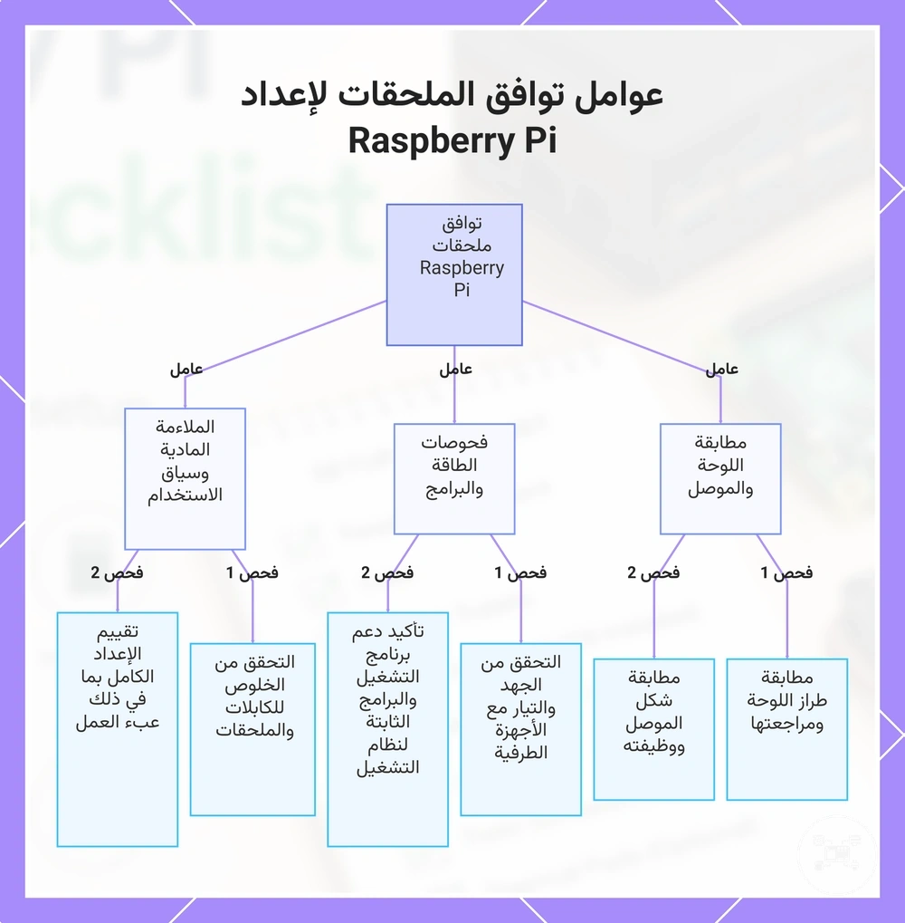 عوامل توافق الملحقات لإعداد Raspberry Pi