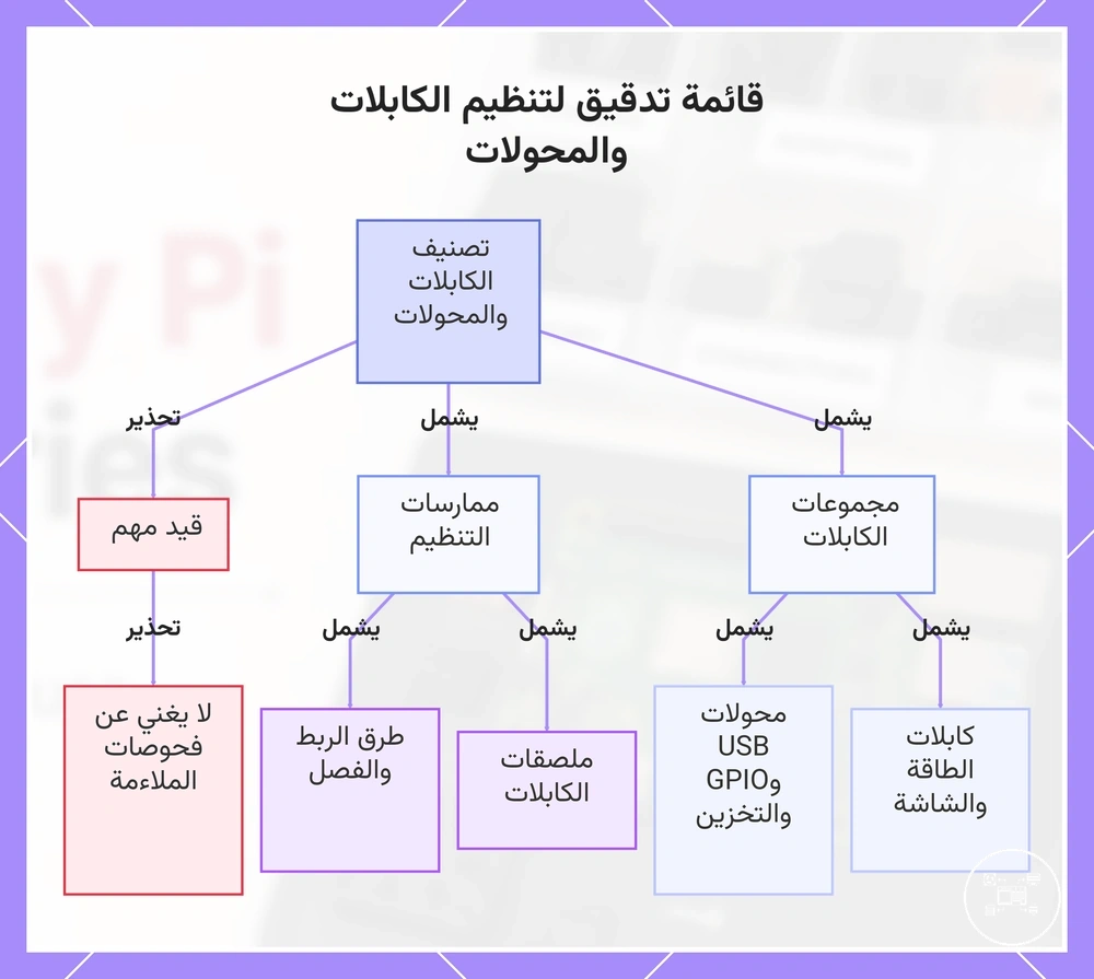 قائمة تدقيق لتنظيم الكابلات والمحولات