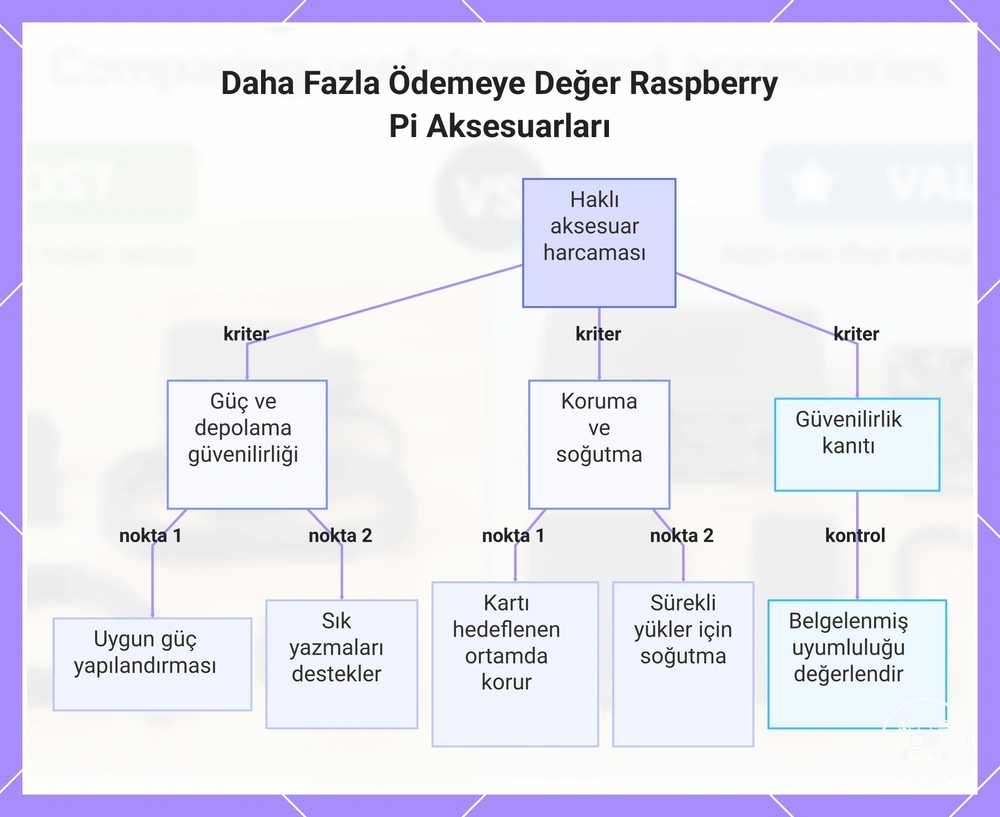 Daha Fazla Ödemeye Değer Raspberry Pi Aksesuarları