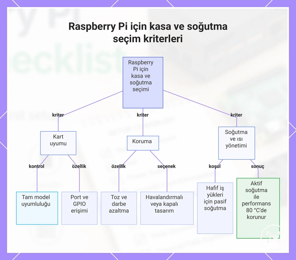 Raspberry Pi için kasa ve soğutma seçim kriterleri