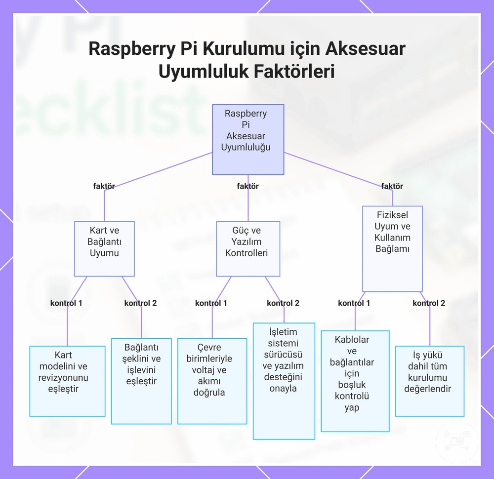 Raspberry Pi Kurulumu için Aksesuar Uyumluluk Faktörleri