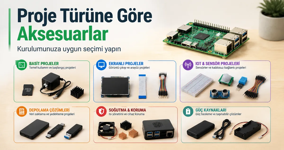 Farklı proje kurulum ihtiyaçlarına göre gruplanmış Raspberry Pi aksesuarları
