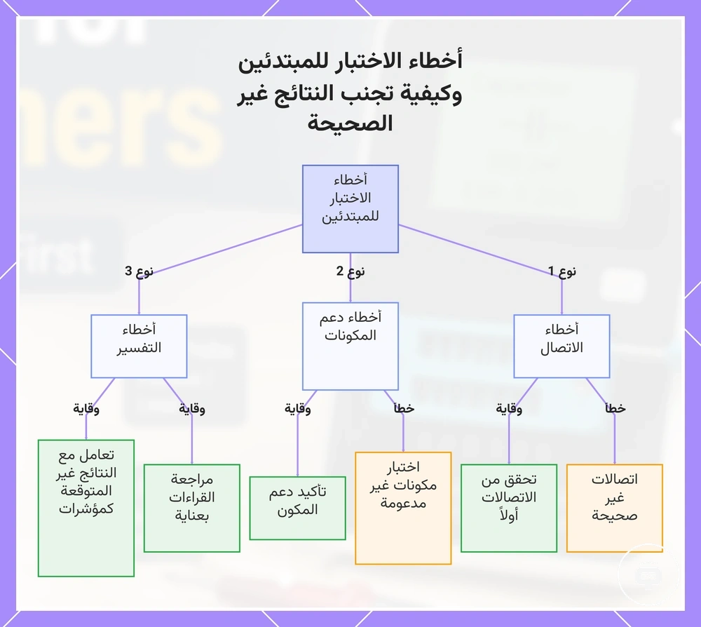 أخطاء الاختبار للمبتدئين وكيفية تجنب النتائج غير الصحيحة
