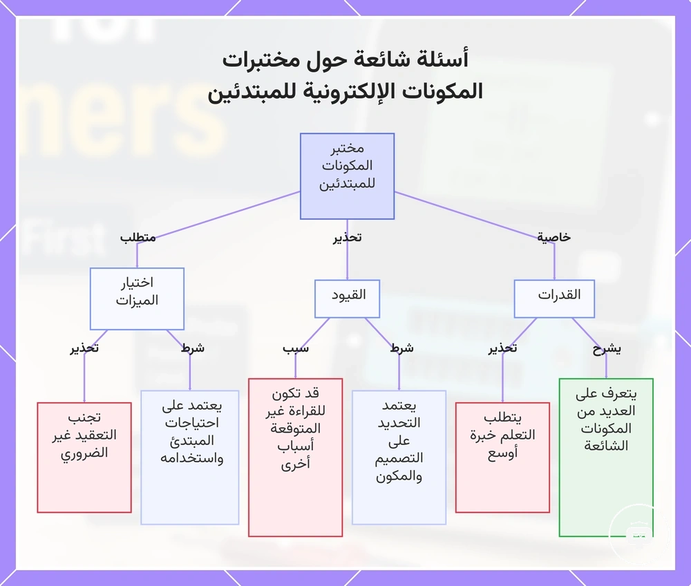 أسئلة شائعة حول مختبرات المكونات الإلكترونية للمبتدئين