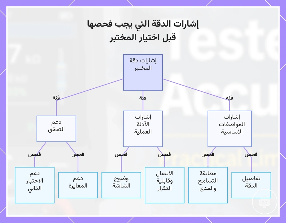 إشارات الدقة التي يجب فحصها قبل اختيار المختبر