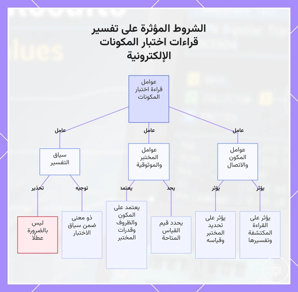 الشروط المؤثرة على تفسير قراءات اختبار المكونات الإلكترونية