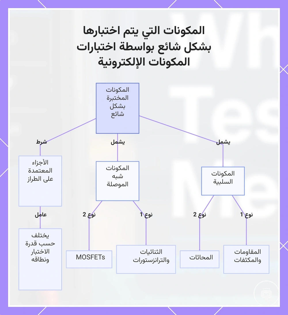 المكونات التي يتم اختبارها بشكل شائع بواسطة اختبارات المكونات الإلكترونية