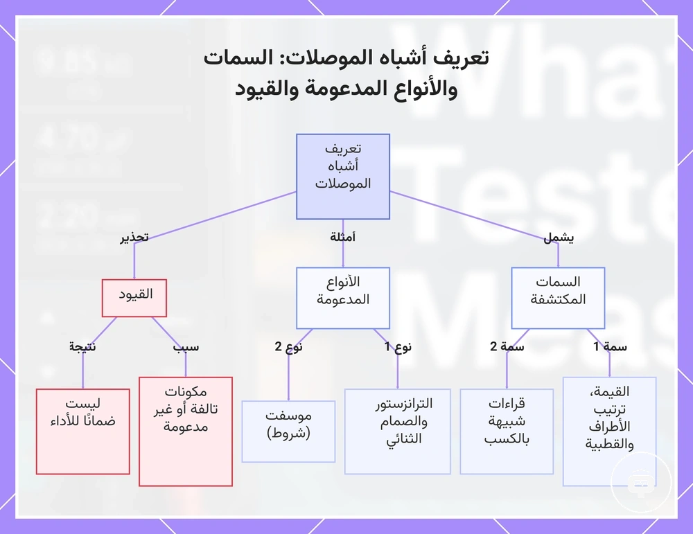 تعريف أشباه الموصلات: السمات والأنواع المدعومة والقيود