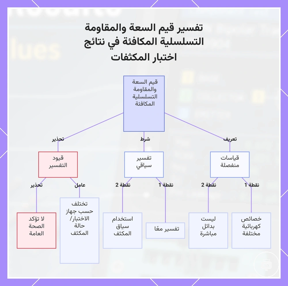 تفسير قيم السعة والمقاومة التسلسلية المكافئة في نتائج اختبار المكثفات