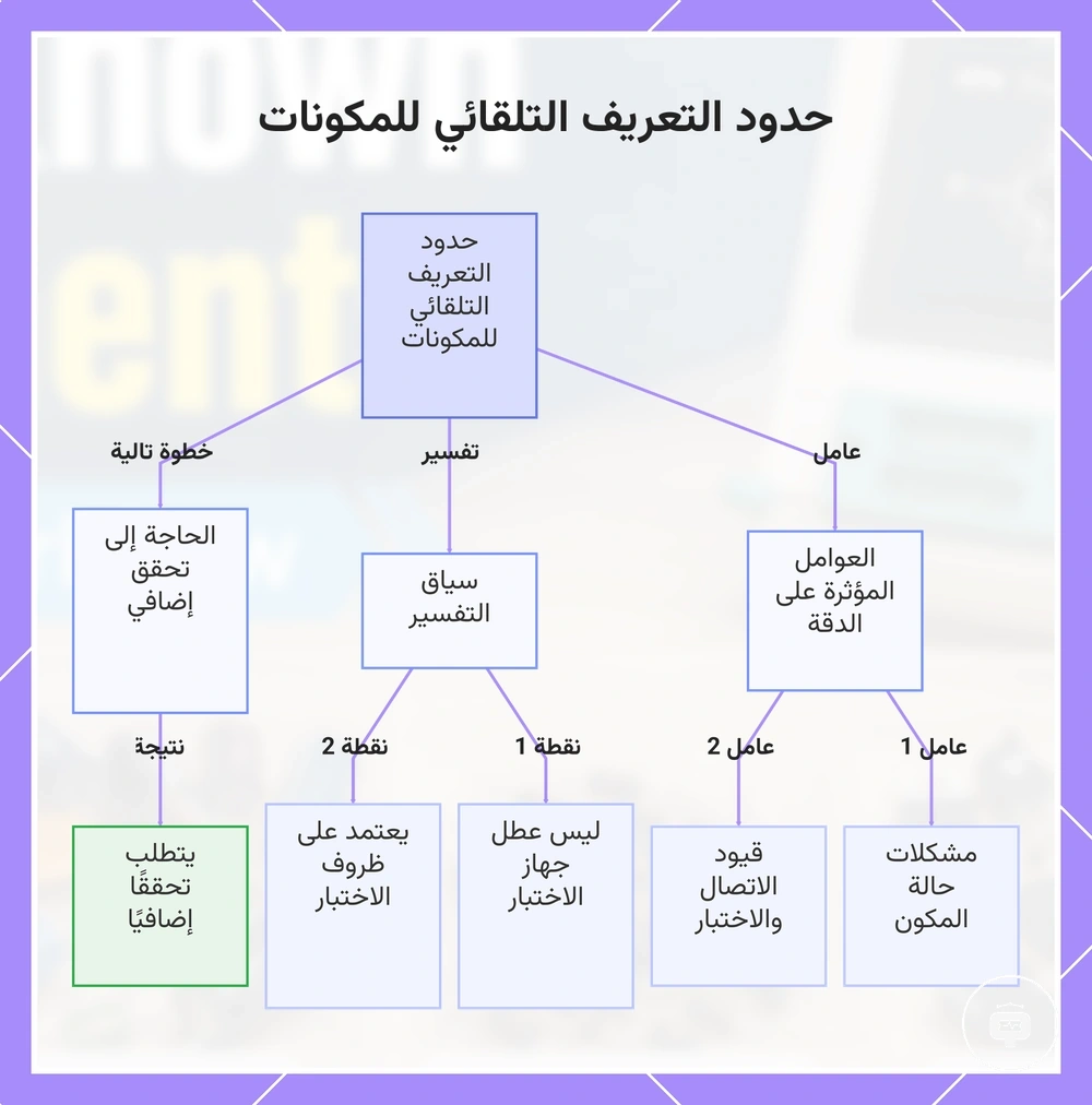 حدود التعريف التلقائي للمكونات