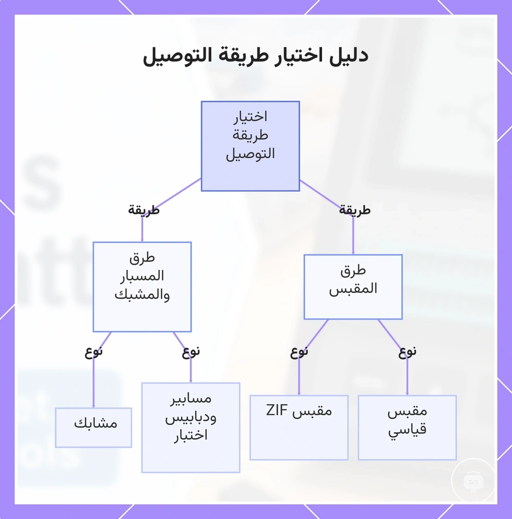 دليل اختيار طريقة التوصيل