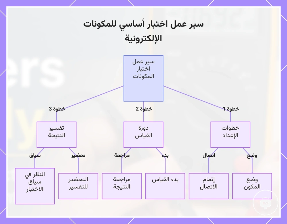 سير عمل اختبار أساسي للمكونات الإلكترونية