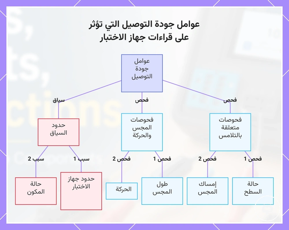 عوامل جودة التوصيل التي تؤثر على قراءات جهاز الاختبار