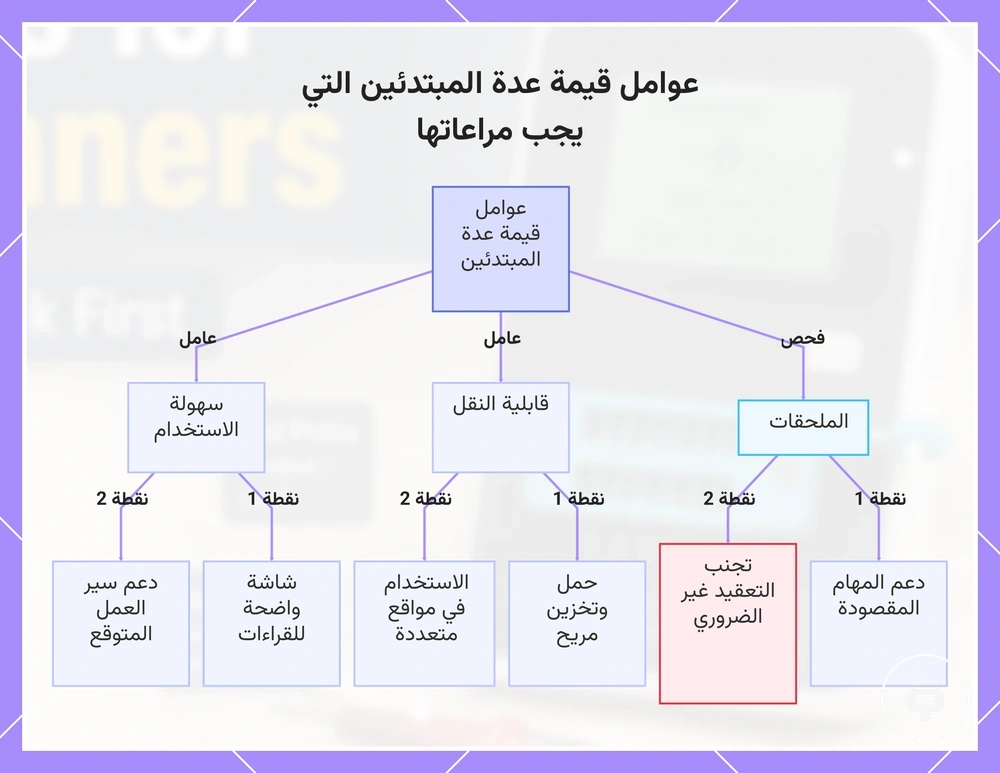 عوامل قيمة عدة المبتدئين التي يجب مراعاتها