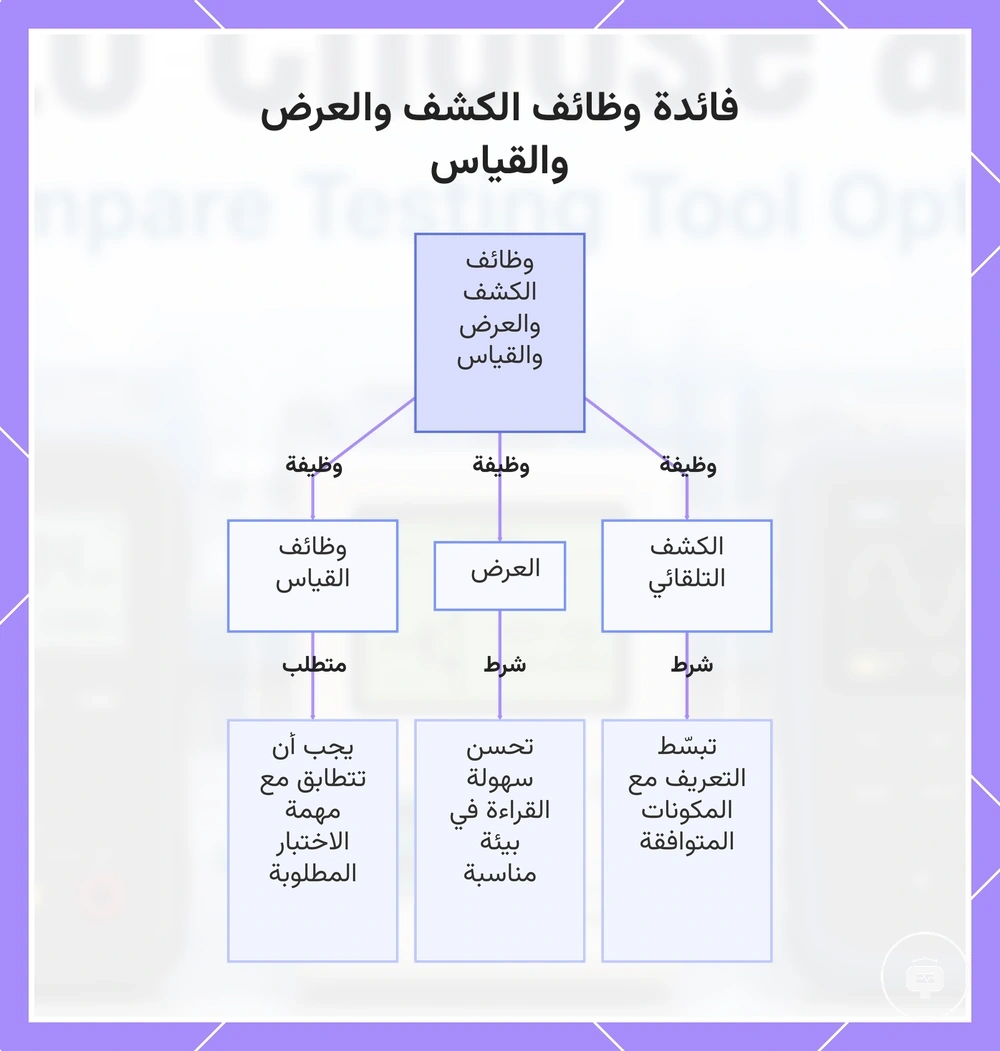 فائدة وظائف الكشف والعرض والقياس