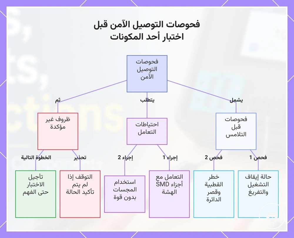 فحوصات التوصيل الآمن قبل اختبار أحد المكونات