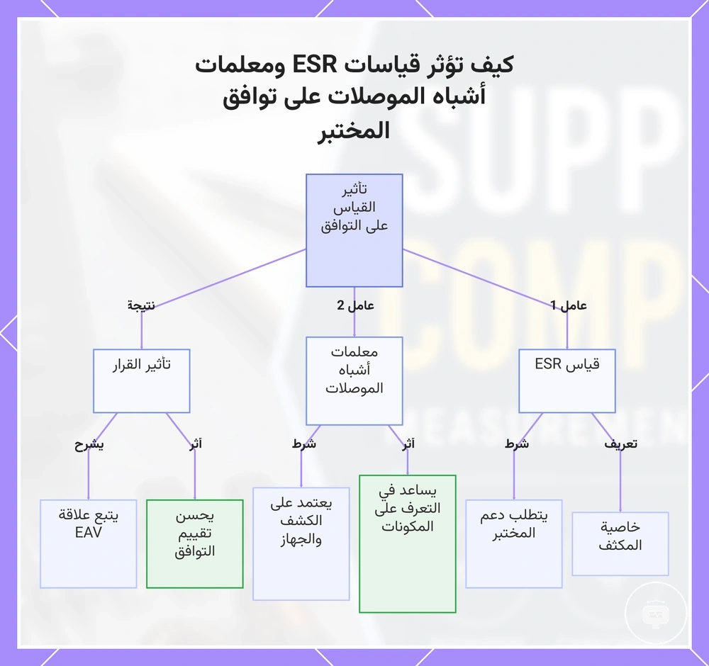 كيف تؤثر قياسات ESR ومعلمات أشباه الموصلات على توافق المختبر