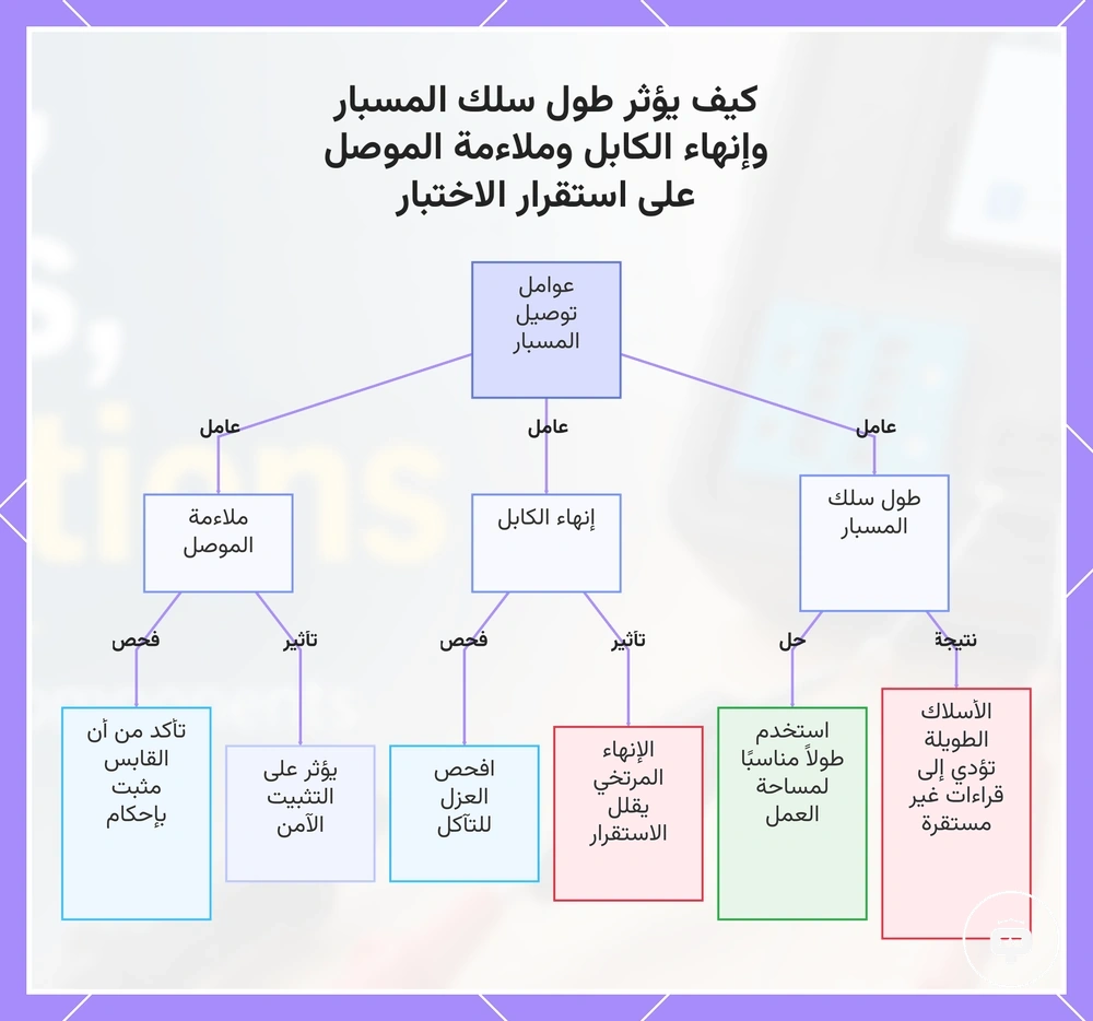 كيف يؤثر طول سلك المسبار وإنهاء الكابل وملاءمة الموصل على استقرار الاختبار