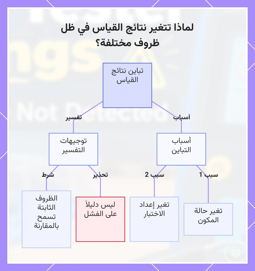 لماذا تتغير نتائج القياس في ظل ظروف مختلفة؟