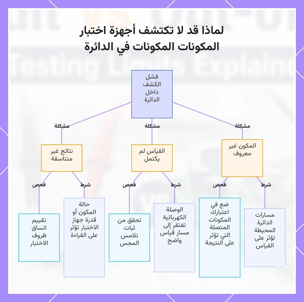 لماذا قد لا تكتشف أجهزة اختبار المكونات المكونات في الدائرة