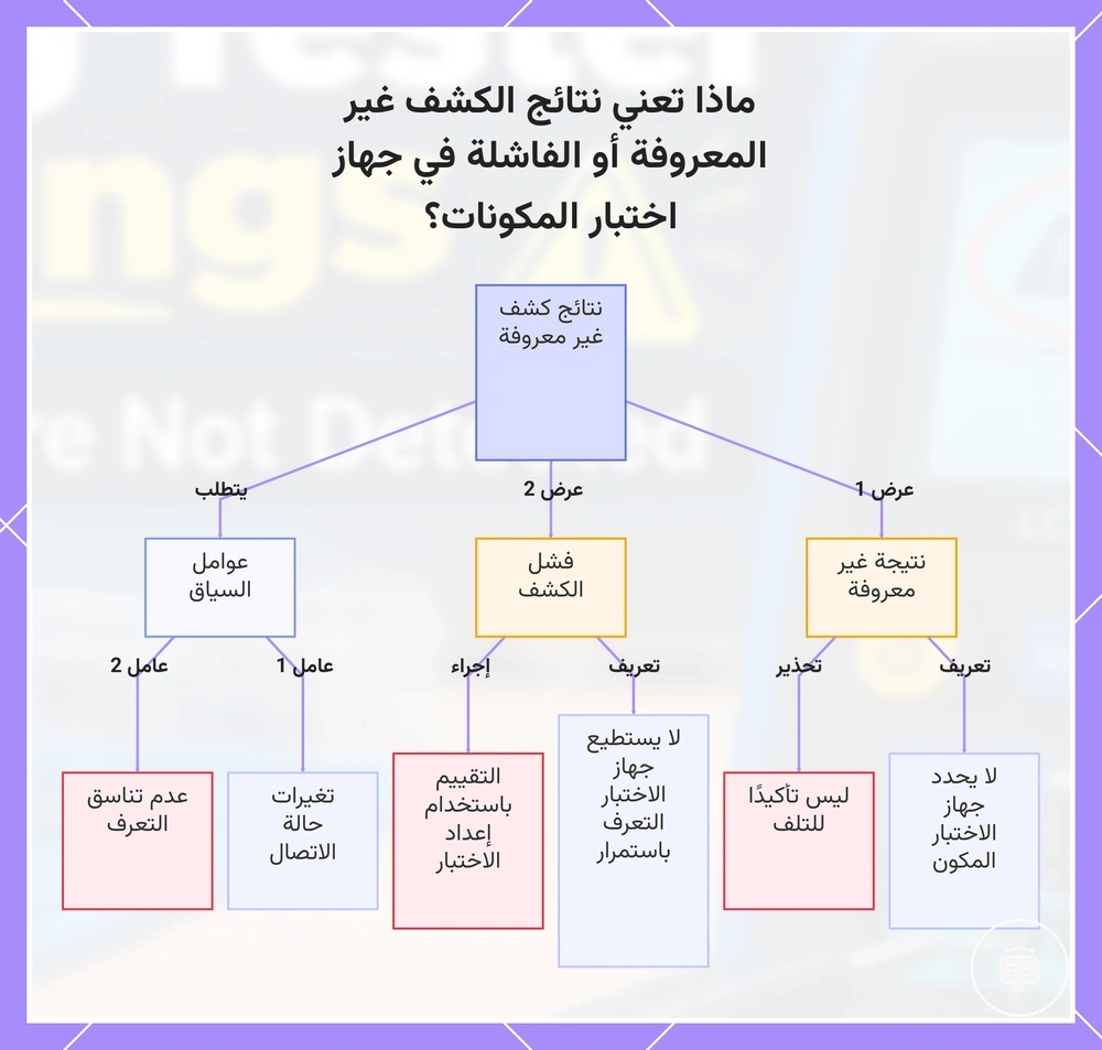 ماذا تعني نتائج الكشف غير المعروفة أو الفاشلة في جهاز اختبار المكونات؟