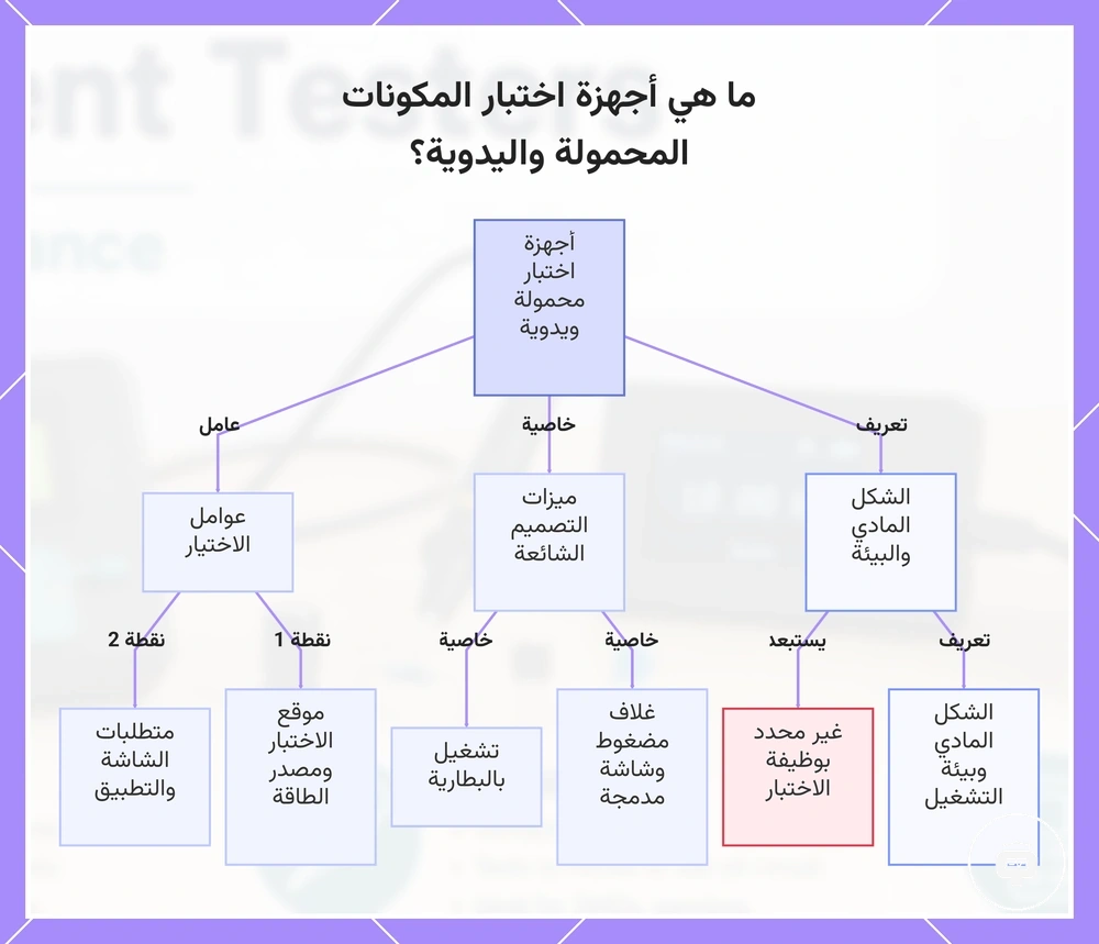 ما هي أجهزة اختبار المكونات المحمولة واليدوية؟