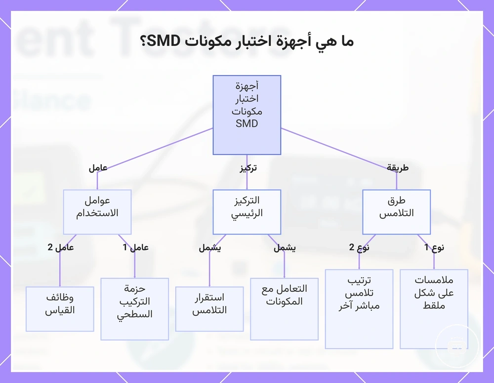 ما هي أجهزة اختبار مكونات SMD؟