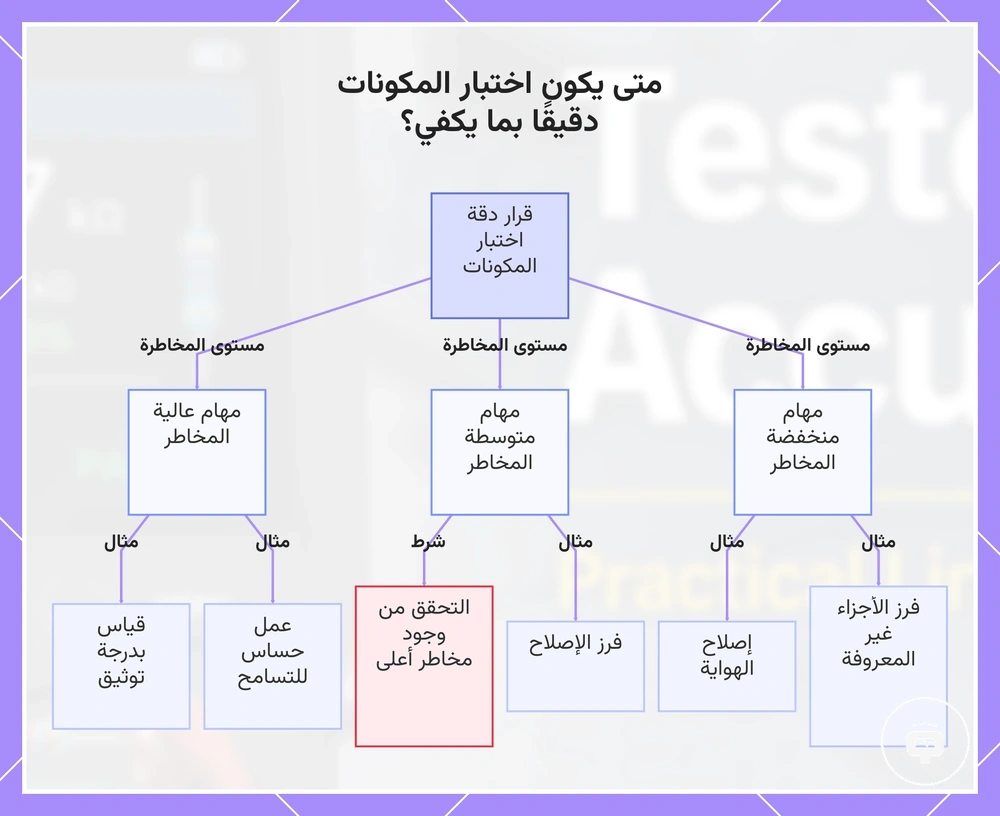 متى يكون اختبار المكونات دقيقًا بما يكفي؟