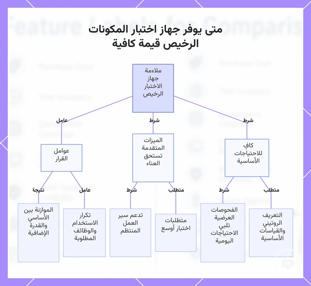 متى يوفر جهاز اختبار المكونات الرخيص قيمة كافية