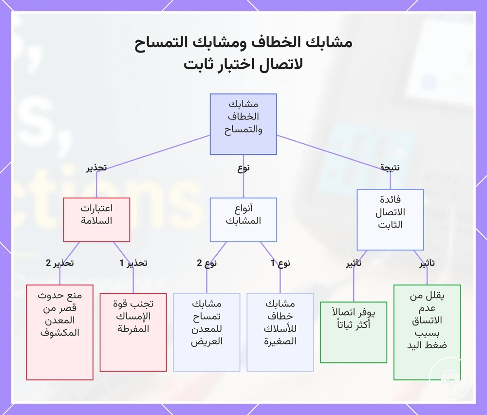 مشابك الخطاف ومشابك التمساح لاتصال اختبار ثابت