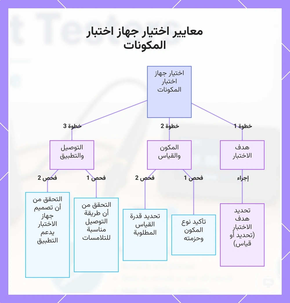معايير اختيار جهاز اختبار المكونات