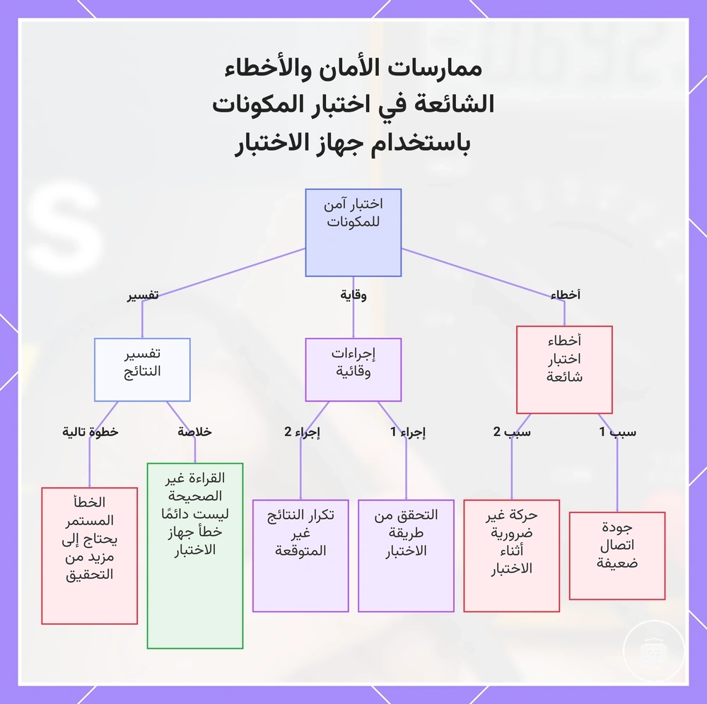ممارسات الأمان والأخطاء الشائعة في اختبار المكونات باستخدام جهاز الاختبار
