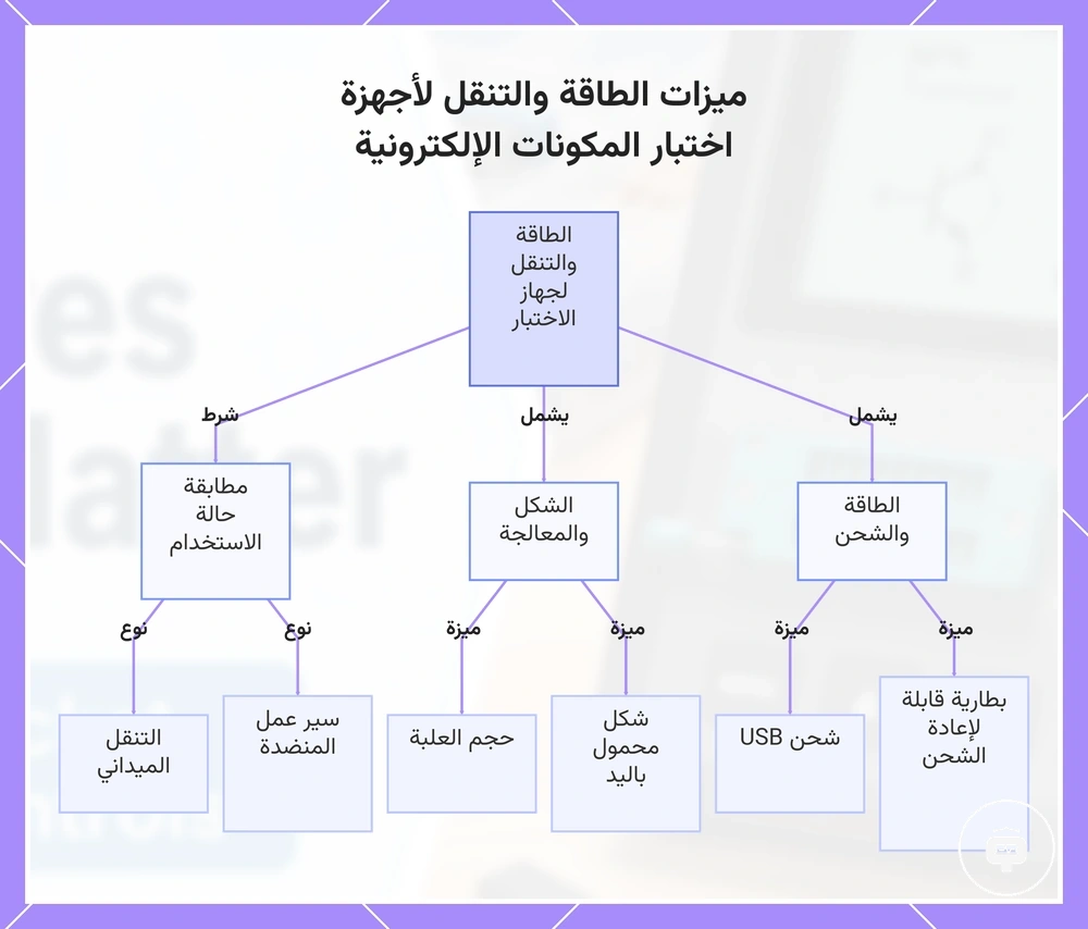 ميزات الطاقة والتنقل لأجهزة اختبار المكونات الإلكترونية