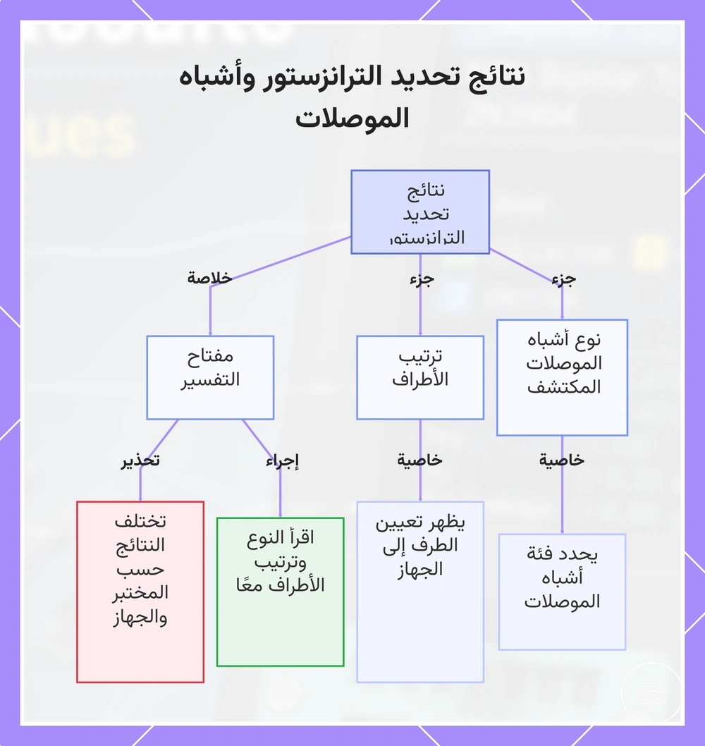 نتائج تحديد الترانزستور وأشباه الموصلات