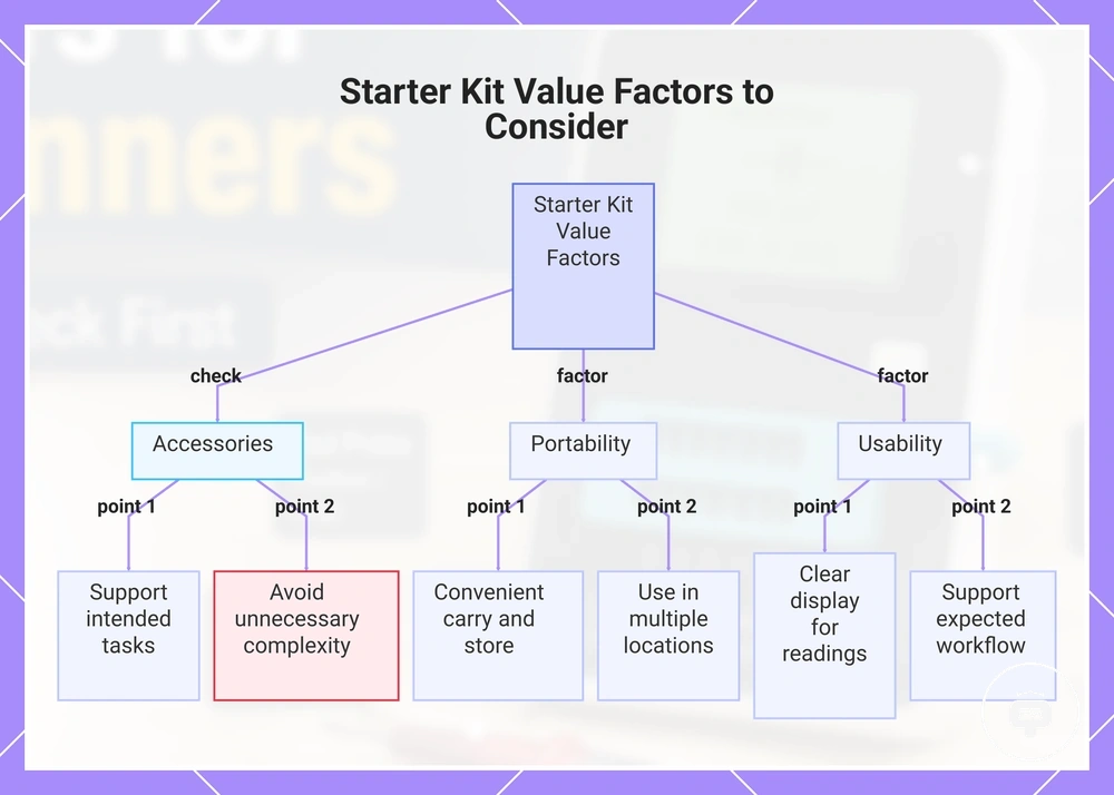 Starter Kit Value Factors to Consider
