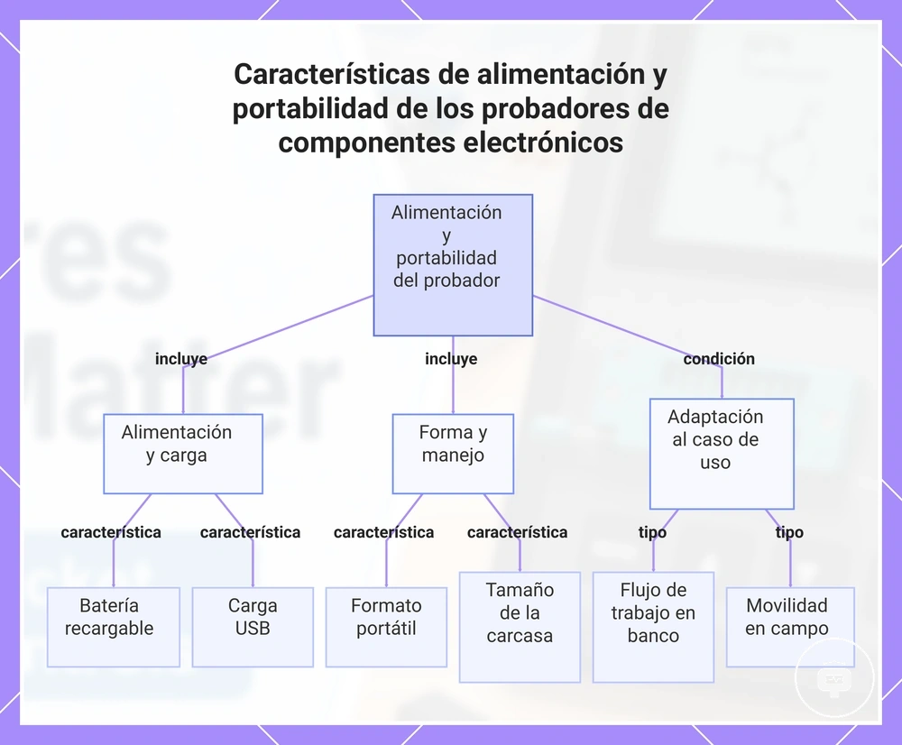 Características de alimentación y portabilidad de los probadores de componentes electrónicos