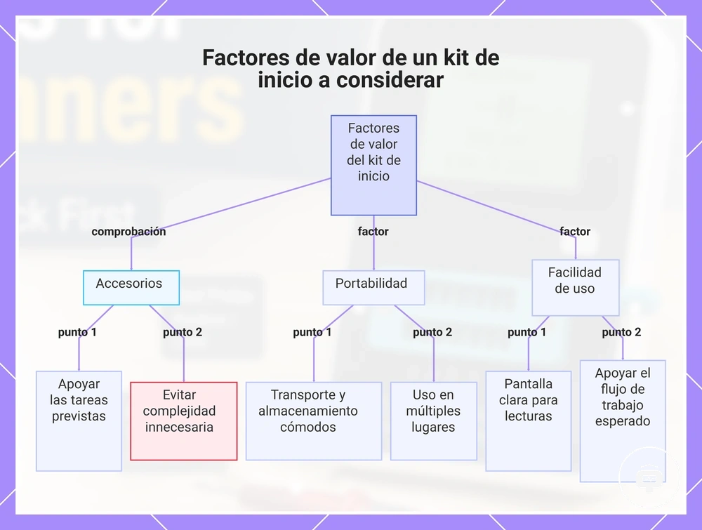 Factores de valor de un kit de inicio a considerar