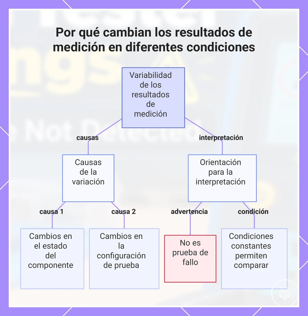 Por qué cambian los resultados de medición en diferentes condiciones