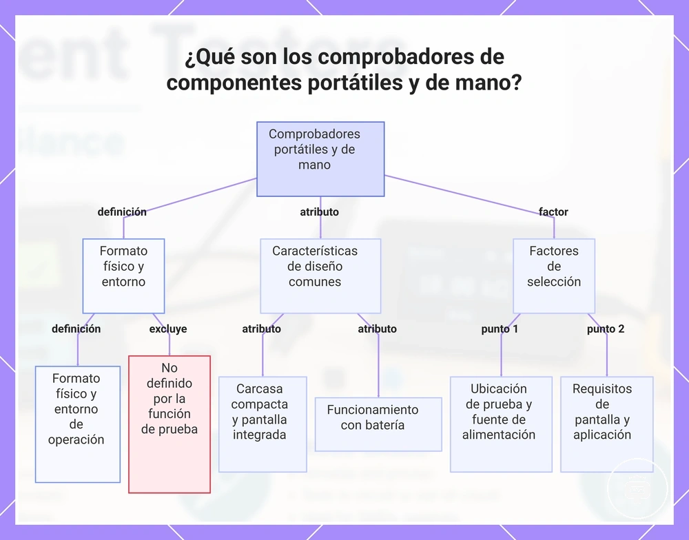 ¿Qué son los comprobadores de componentes portátiles y de mano?