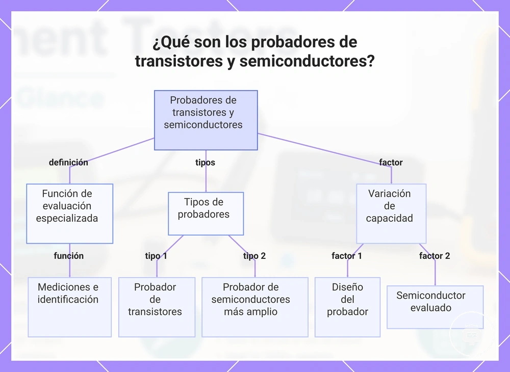 ¿Qué son los probadores de transistores y semiconductores?