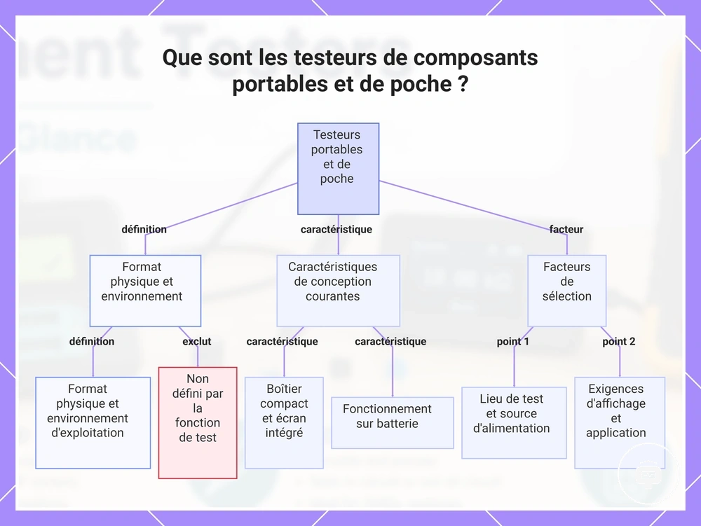Que sont les testeurs de composants portables et de poche ?