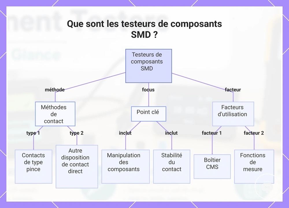 Que sont les testeurs de composants SMD ?