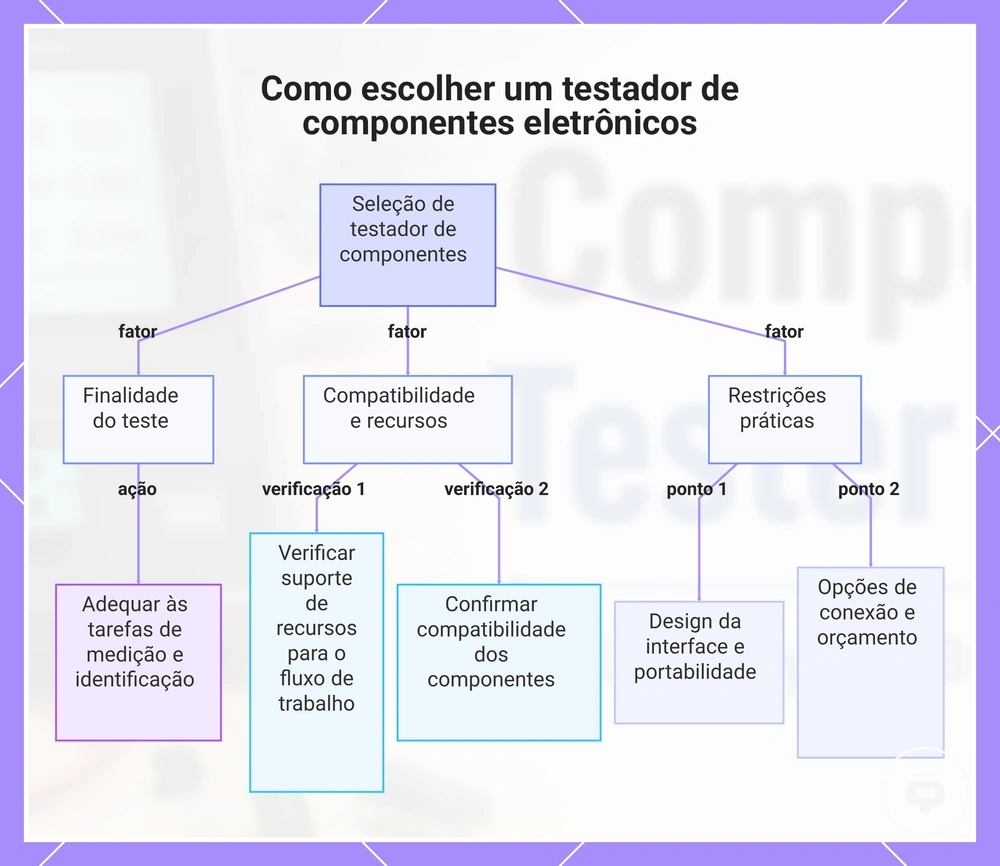 Como escolher um testador de componentes eletrônicos