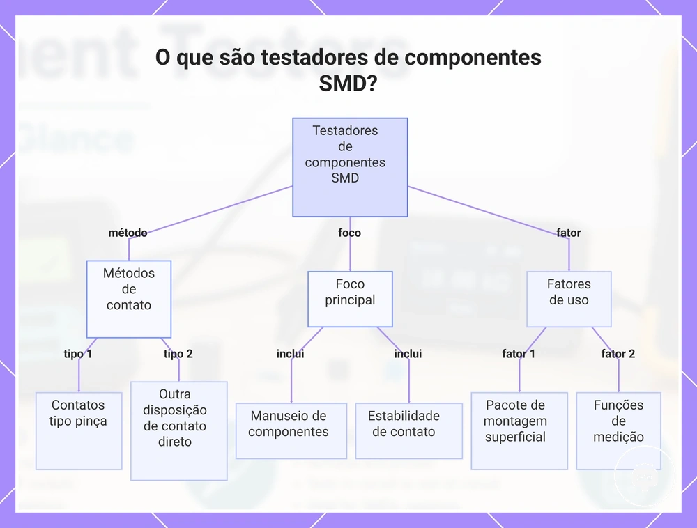 O que são testadores de componentes SMD?