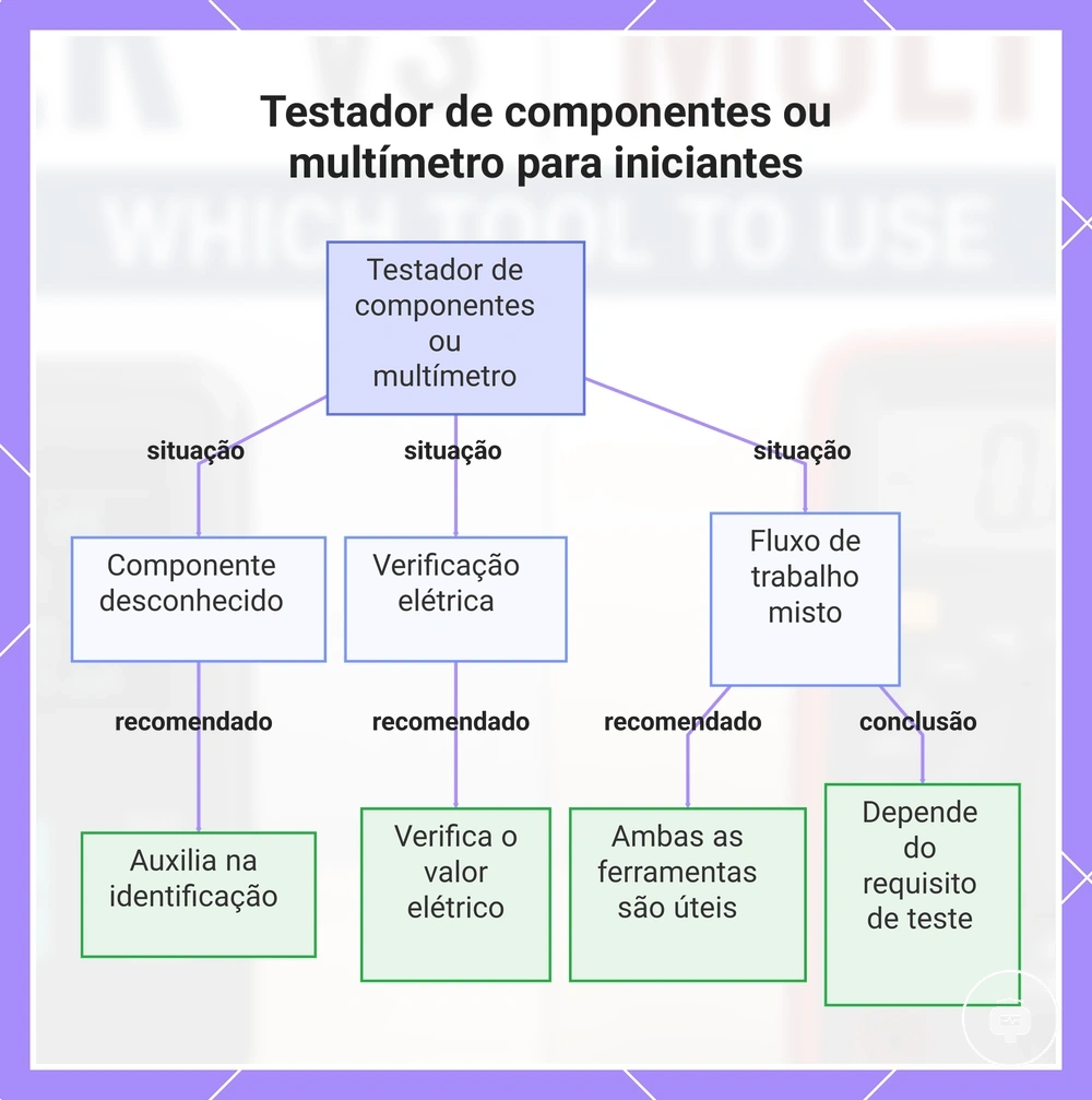 Testador de componentes ou multímetro para iniciantes