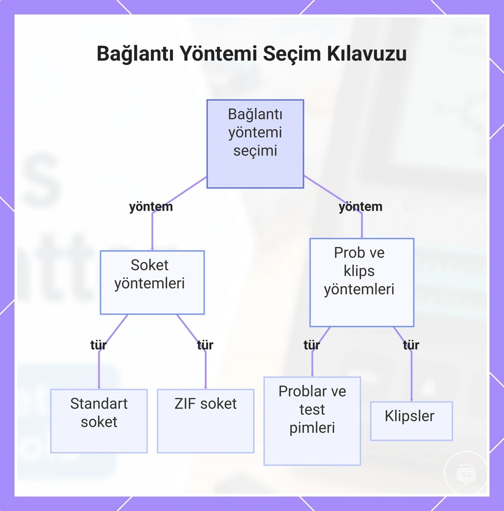 Bağlantı Yöntemi Seçim Kılavuzu