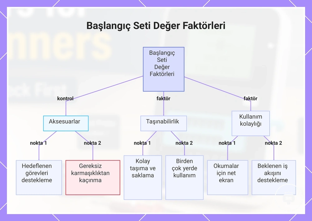 Başlangıç Seti Değer Faktörleri