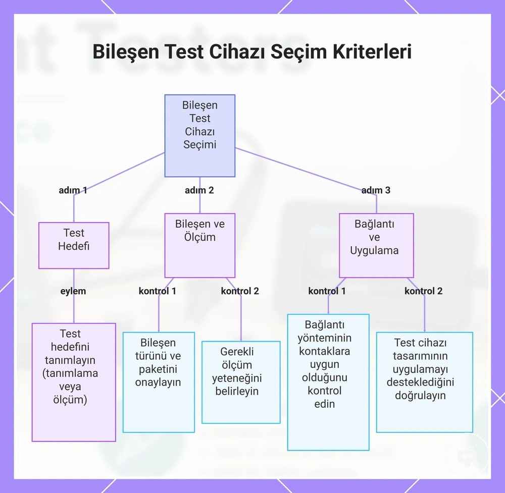 Bileşen Test Cihazı Seçim Kriterleri